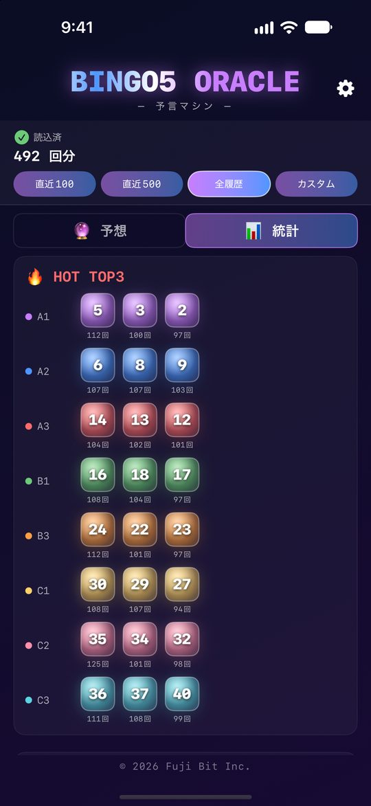 HOT TOP 3 per cell